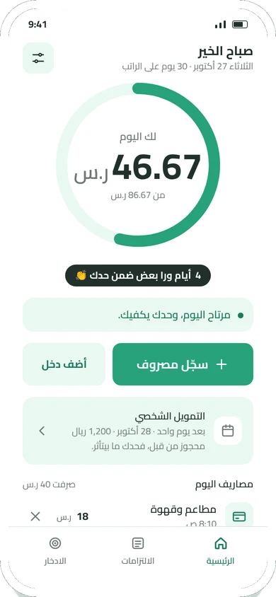 الشاشة الرئيسية في كاب إت: لك اليوم 46.67 ر.س من 86.67 ر.س، وتحتها زر سجّل مصروف والالتزام الجاي